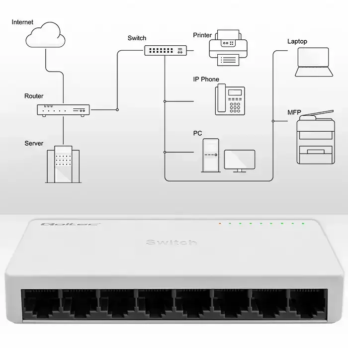 Qoltec Network SWITCH | 8 x RJ45 port | 100Mbps | Fast Ethernet | LAN Photo 5