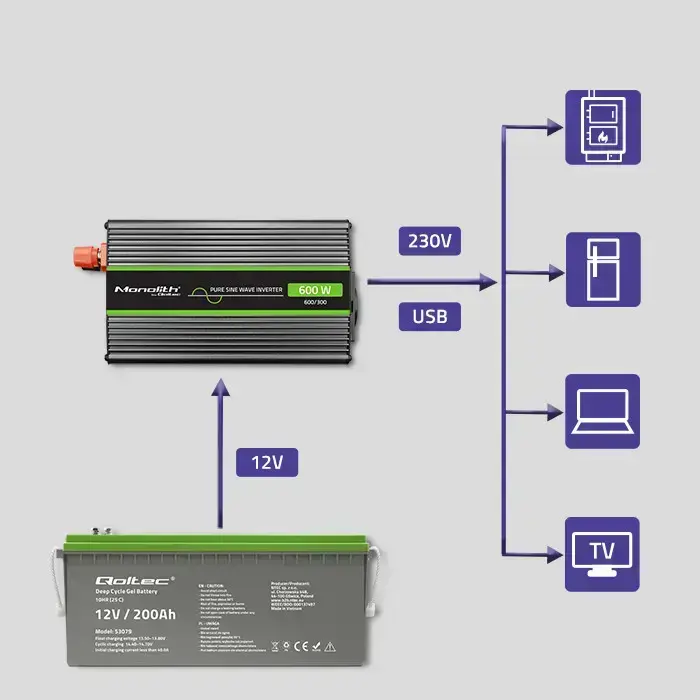 Qoltec Pure Sine Wave Inverter Monolith| 300W | 600W | 12V to 230V Photo 9
