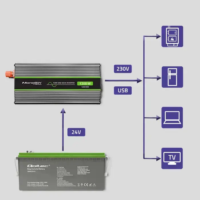 Qoltec Pure Sine Wave Inverter Monolith| 600W | 1200W | 24V to 230V Photo 9