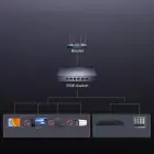 Switch Ugreen 6-Port 1Gb/s Ethernet Switch with PoE - Gray Foto 2