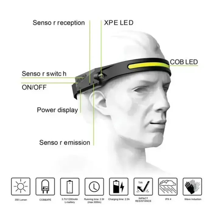 LED headlamp with IPX4 motion sensor USB-C 1200 mAh - black Photo 17