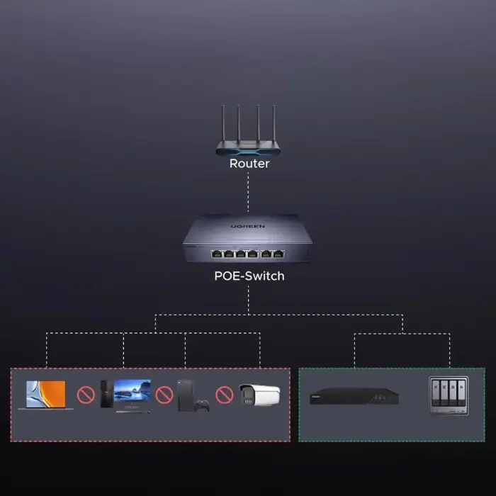 Switch Ugreen 6-Port 1Gb/s Ethernet Switch with PoE - Gray Foto 2
