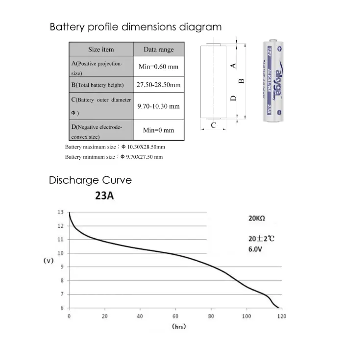 Alkaline battery Akyga AKY2101 23A Zn-MnO2, 12V|48mAh 1szt|blister Photo 3