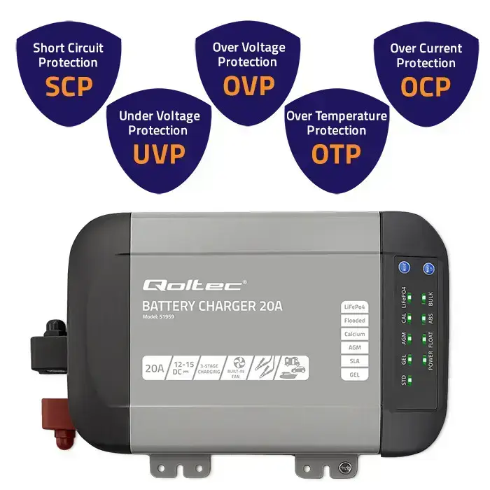 Qoltec Smart Monolith charger for LiFePO4 AGM GEL SLA batteries | 20A | 12V Photo 4