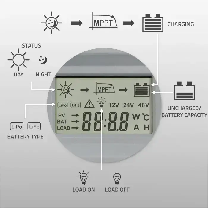 Qoltec Solar Charge Controller MPPT with Temperature Sensor 40A | 12V / 24V | LCD | 2 x USB | Bluetooth | APP | GEL | LiFePO4 Photo 4