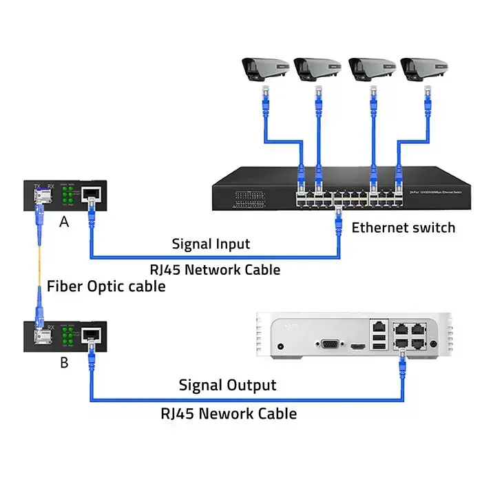 Qoltec Bidirectional Ethernet SWITCH Media Converter 1x RJ45 1x SFP| 1000Mbps | 5V Фото 9