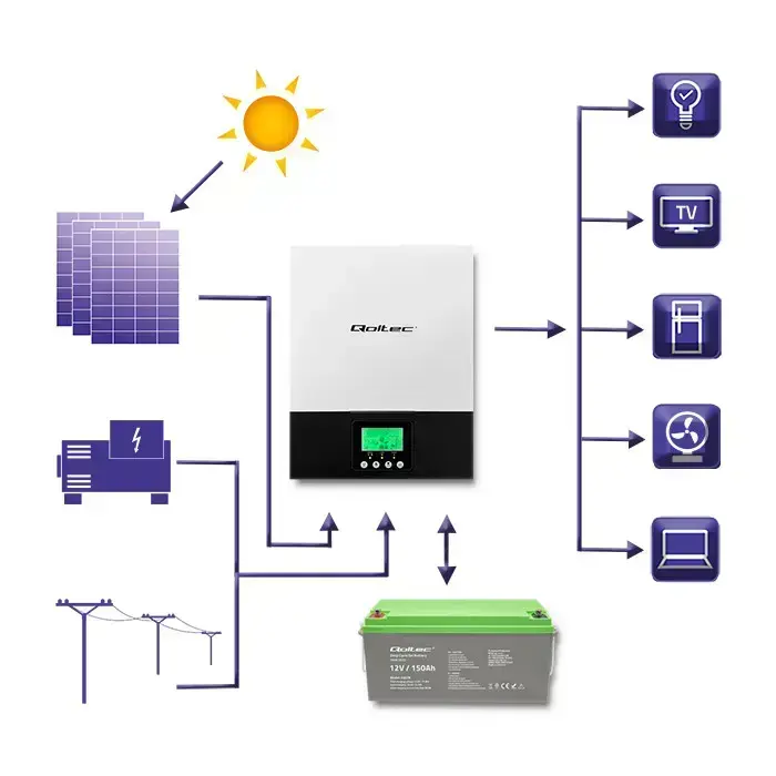Qoltec Hybrid Solar Inverter Off-Grid 3kVA | 2.4kW | 80A | MPPT | AGM GEL | Sinus Фото 4