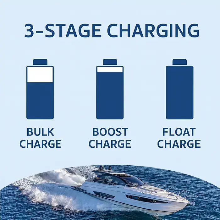 Qoltec Smart Monolith charger for LiFePO4 AGM GEL SLA batteries | 20A | 24V Фото 3