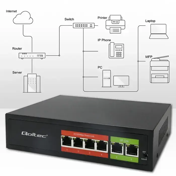 Qoltec FAST Ethernet PoE SWITCH | 4x RJ45 PoE | 2x RJ45 Uplink | 65W | 10/100 Mb/s Фото 5
