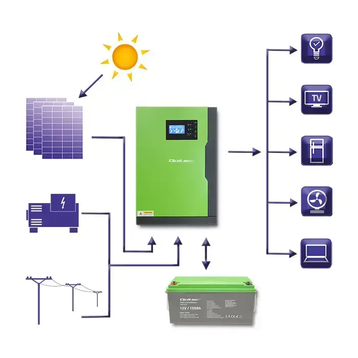 Qoltec Hybrid Solar Inverter Off-Grid 10KVA | 5,5kW | 100A | 48V | MPPT | Sinus Foto 4