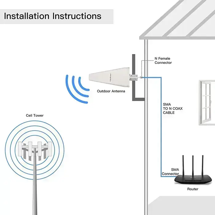 Qoltec 4G LTE DUAL antenna | 14dBi | omnidirectional | outdoor Foto 5