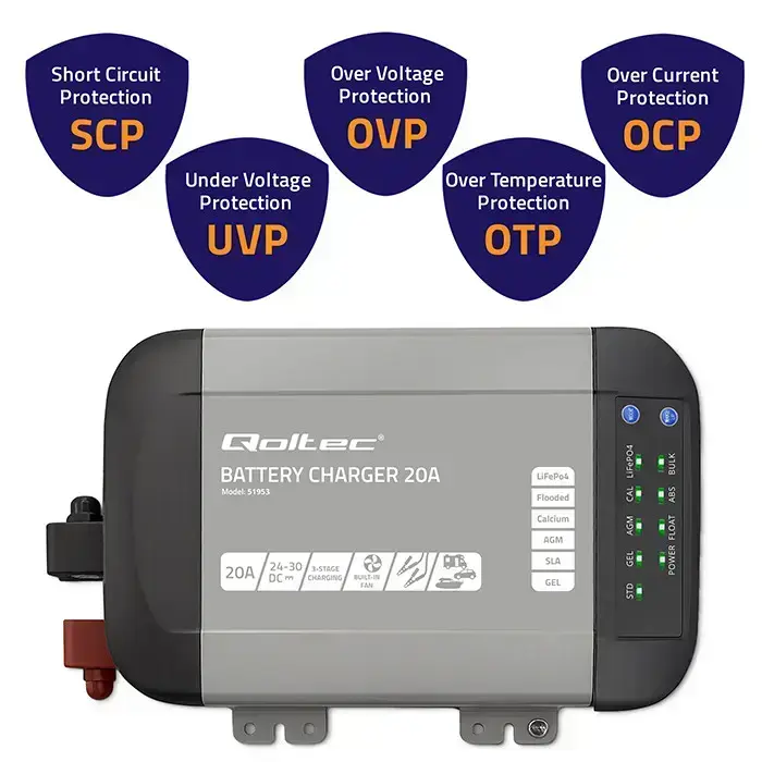 Qoltec Smart Monolith charger for LiFePO4 AGM GEL SLA batteries | 20A | 24V Фото 6