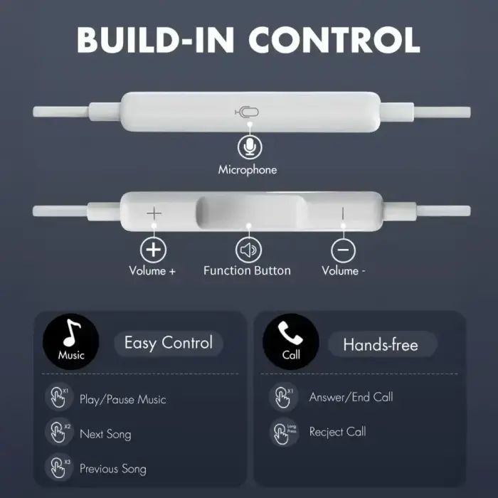 TECH-PROTECT ULTRABOOST TYPE-C EARPHONE CORE G2 WHITE Foto 7