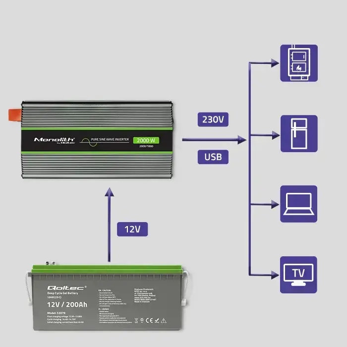 Qoltec Pure Sine Wave Inverter Monolith | 1000W | 2000W | 12V to 230V Фото 9