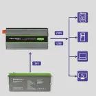 Qoltec Pure Sine Wave Inverter Monolith | 1000W | 2000W | 24V to 230V Foto 7