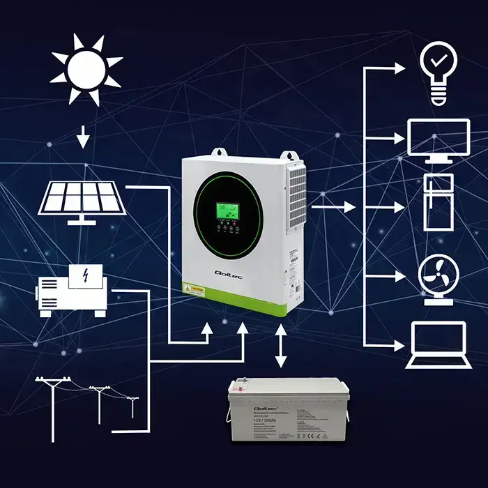 Qoltec Hybrid Solar Inverter Off-Grid 1500W | 100A | 12V| MPPT | Sinus | Wi-Fi optional| Power factor 1.0  Photo 2