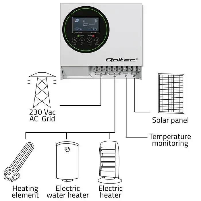 Qoltec Solar Inverter for water heating ECO Solar Boost | MPPT | BYPASS | LCD | 4kW Photo 3
