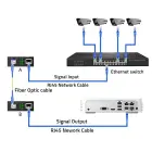Qoltec Bidirectional Ethernet SWITCH Media Converter 1x RJ45 1x SFP| 1000Mbps | 5V Фото 9
