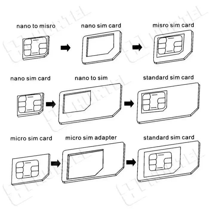 Noosa SIM Card Adapter Set + Key - White Foto 4