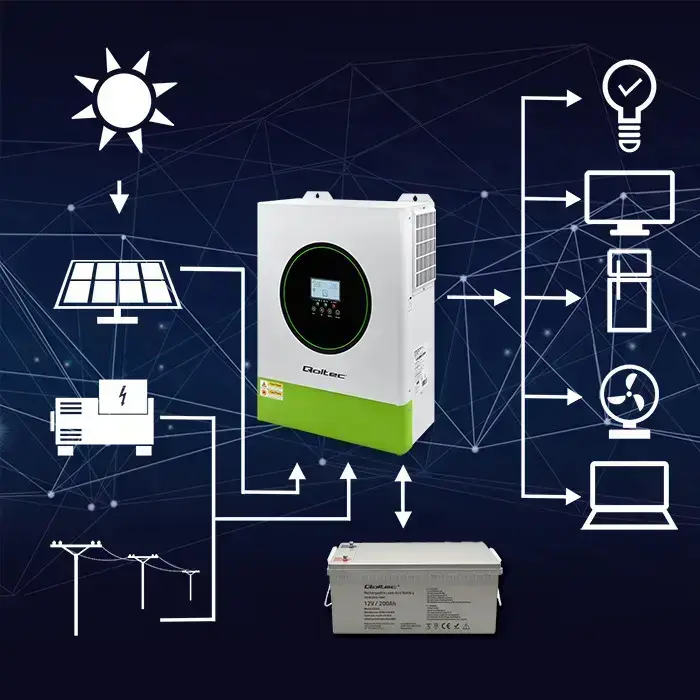 Qoltec Hybrid Solar Inverter Off-Grid 11000W | 160A | 48V| MPPT | BMS | AGM GEL LiFePO4 | Sinus | Wi-Fi option | Power factor 1.0  Фото 2