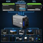 Qoltec Pure Sine Wave Inverter with UPS | 12V to 230V | 1000/2000W | LCD | USB | USB-C | Compatible with LiFePO4 GEL AGM  Photo 3